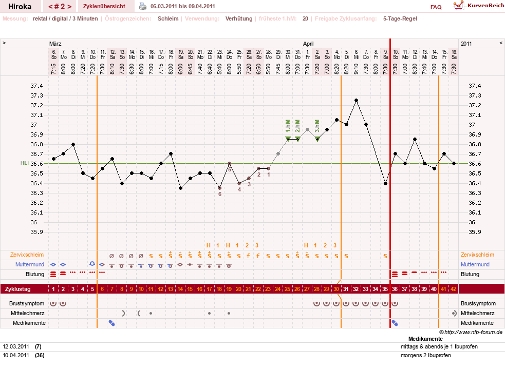 NFP-Kurve User #15010
