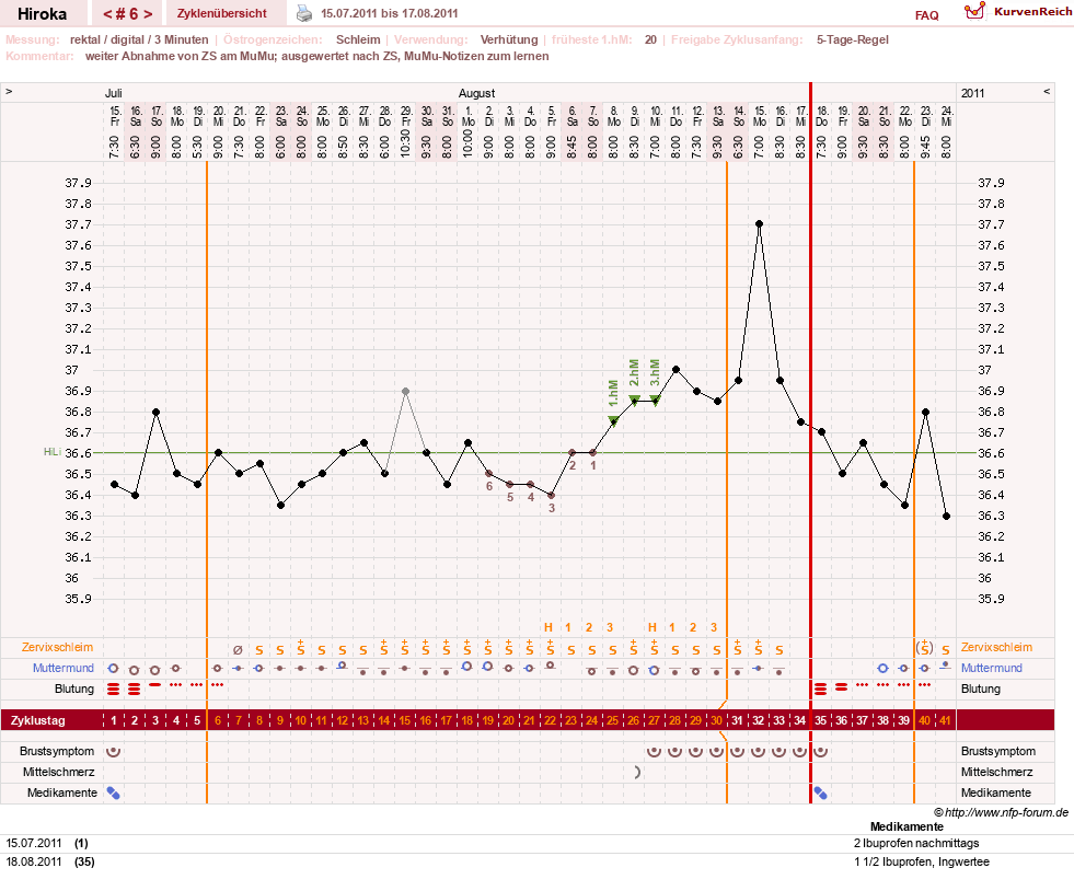 NFP-Kurve User #15010