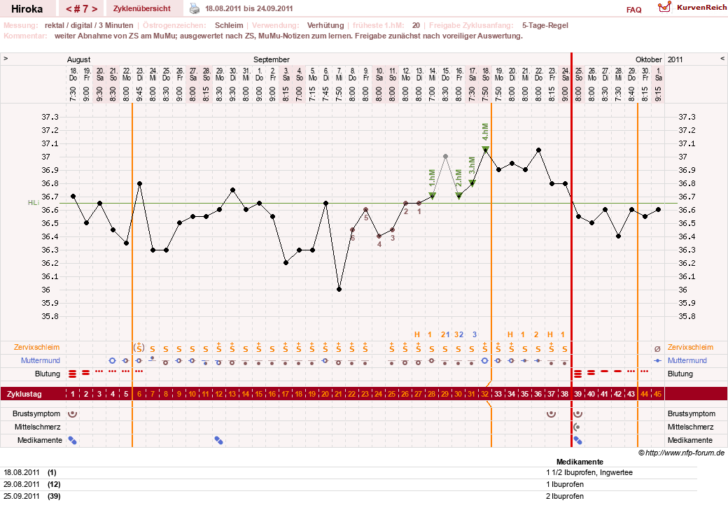 NFP-Kurve User #15010