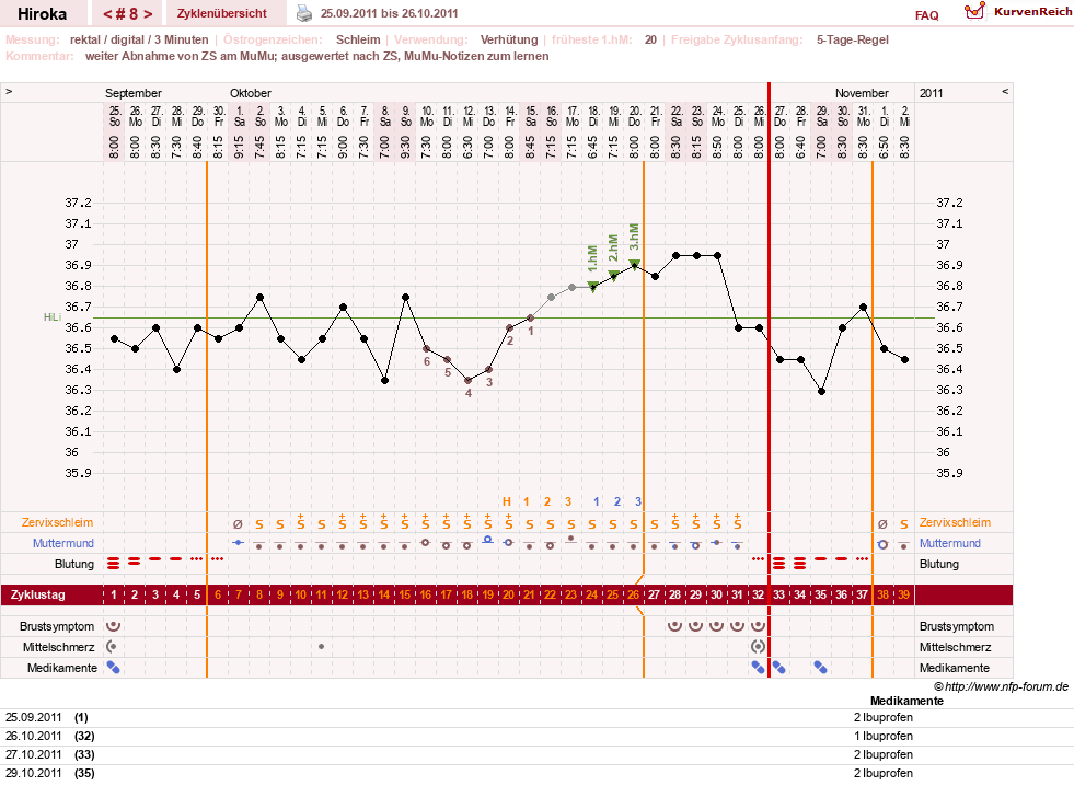 NFP-Kurve User #15010