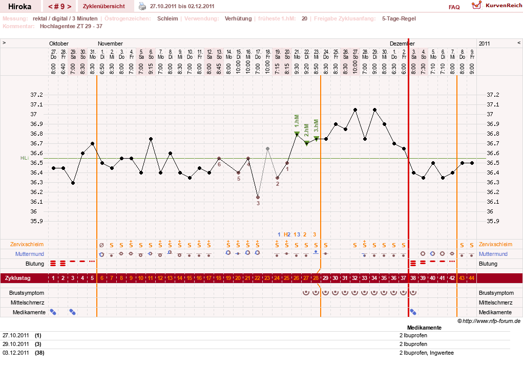 NFP-Kurve User #15010
