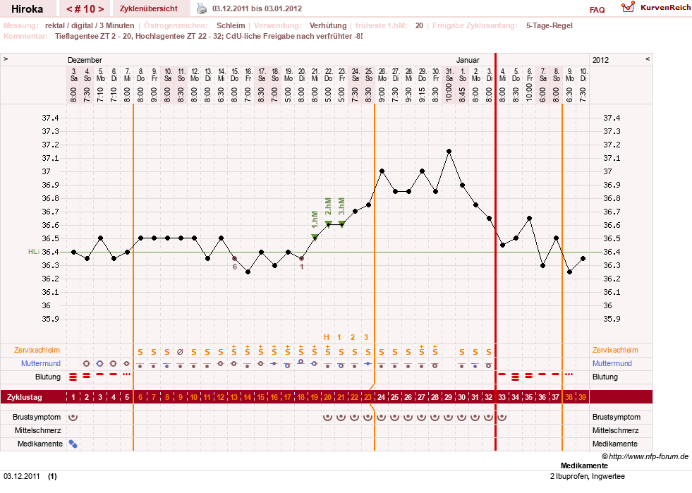NFP-Kurve User #15010