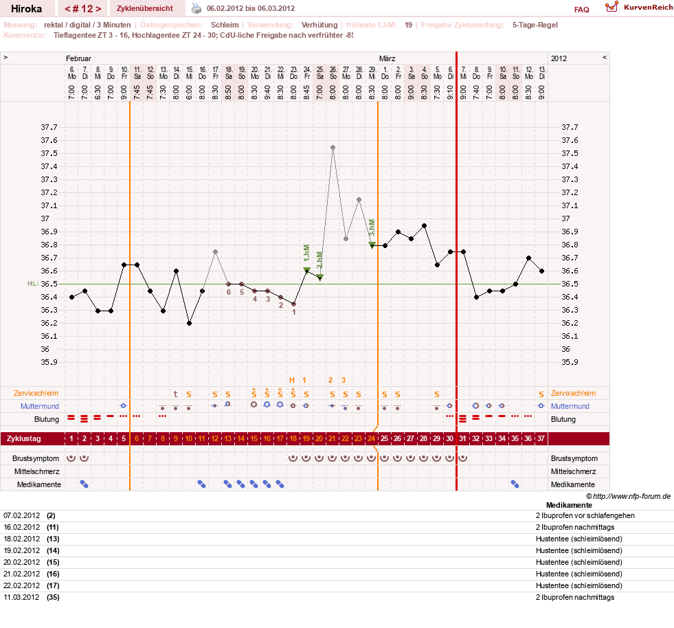 NFP-Kurve User #15010