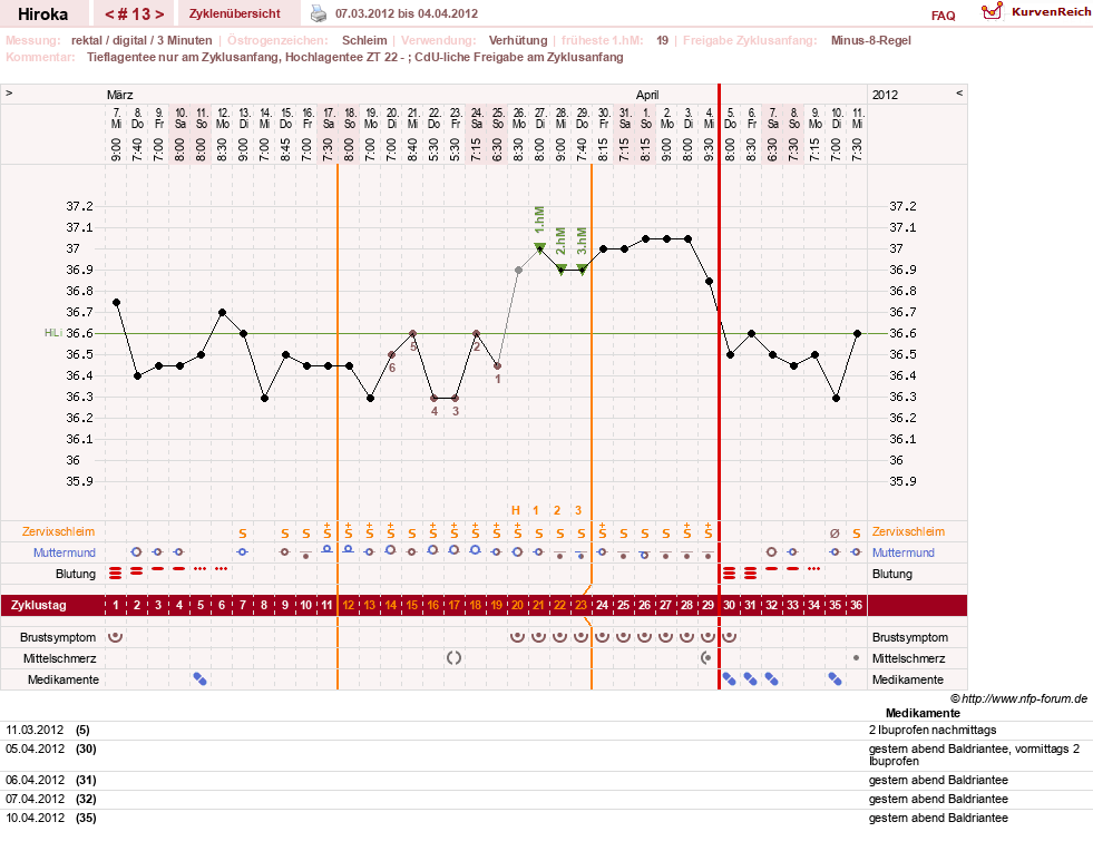 NFP-Kurve User #15010