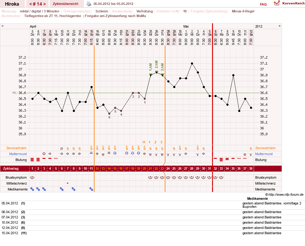 NFP-Kurve User #15010