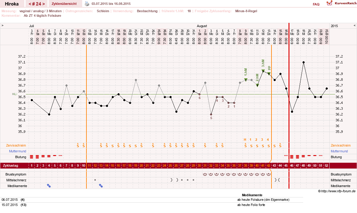 NFP-Kurve User #15010