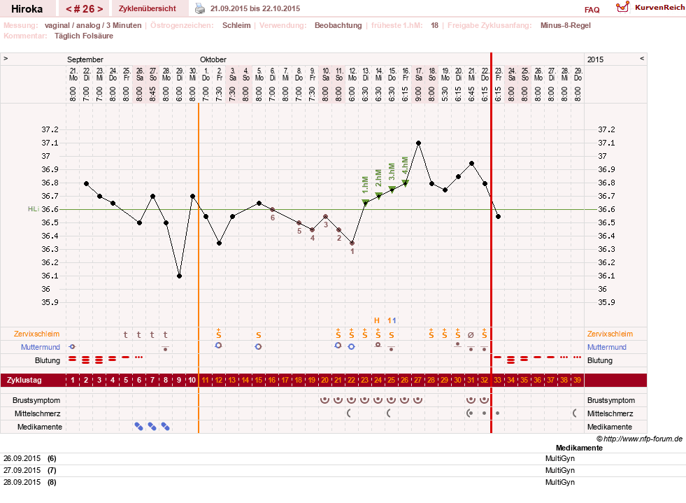 NFP-Kurve User #15010