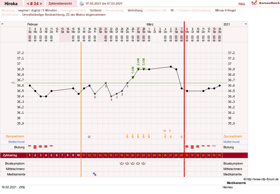 NFP-Kurve User #15010