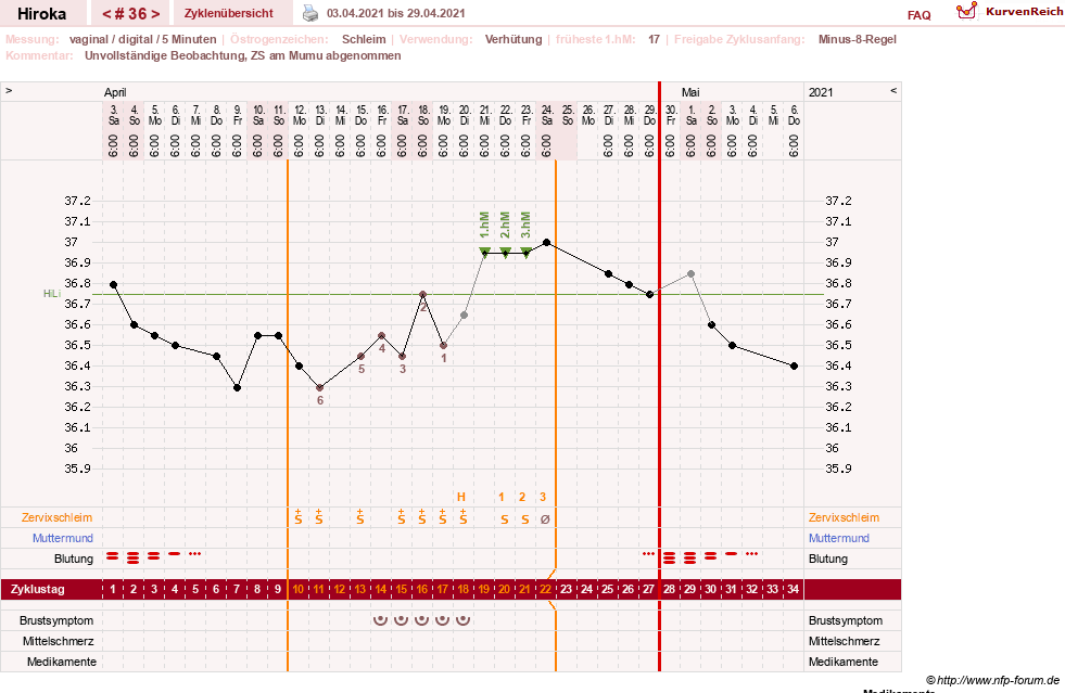 NFP-Kurve User #15010