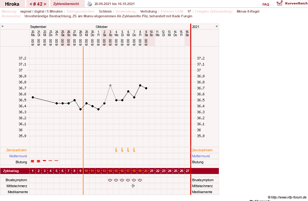 NFP-Kurve User #15010