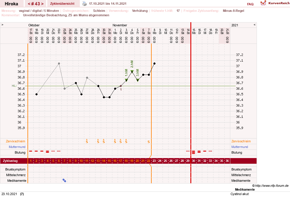 NFP-Kurve User #15010