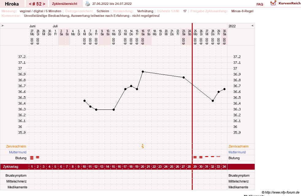 NFP-Kurve User #15010