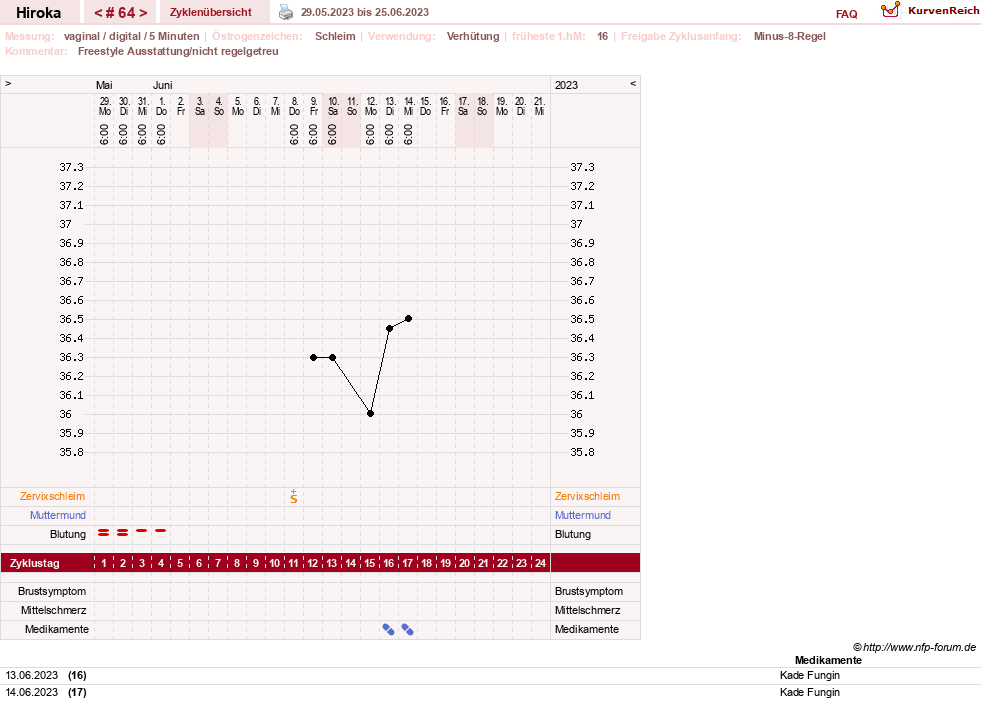 NFP-Kurve User #15010
