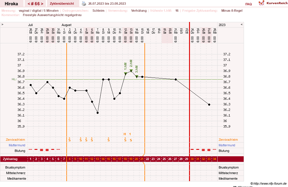 NFP-Kurve User #15010