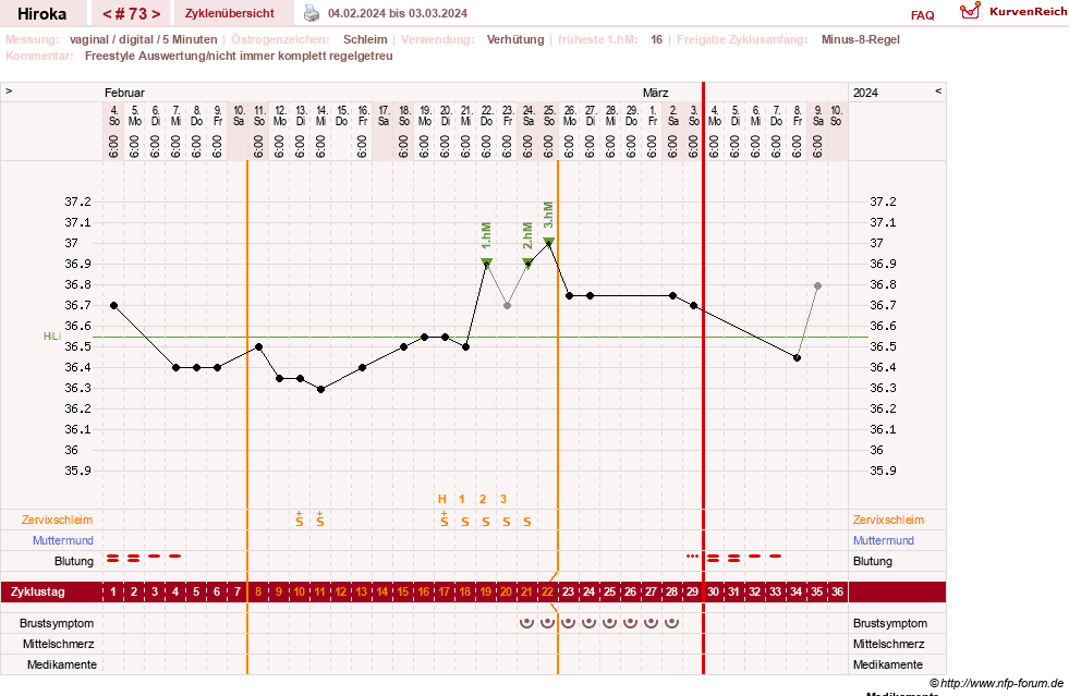NFP-Kurve User #15010