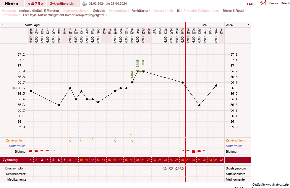 NFP-Kurve User #15010
