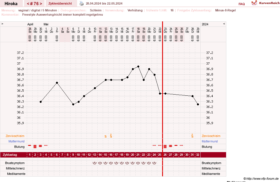 NFP-Kurve User #15010