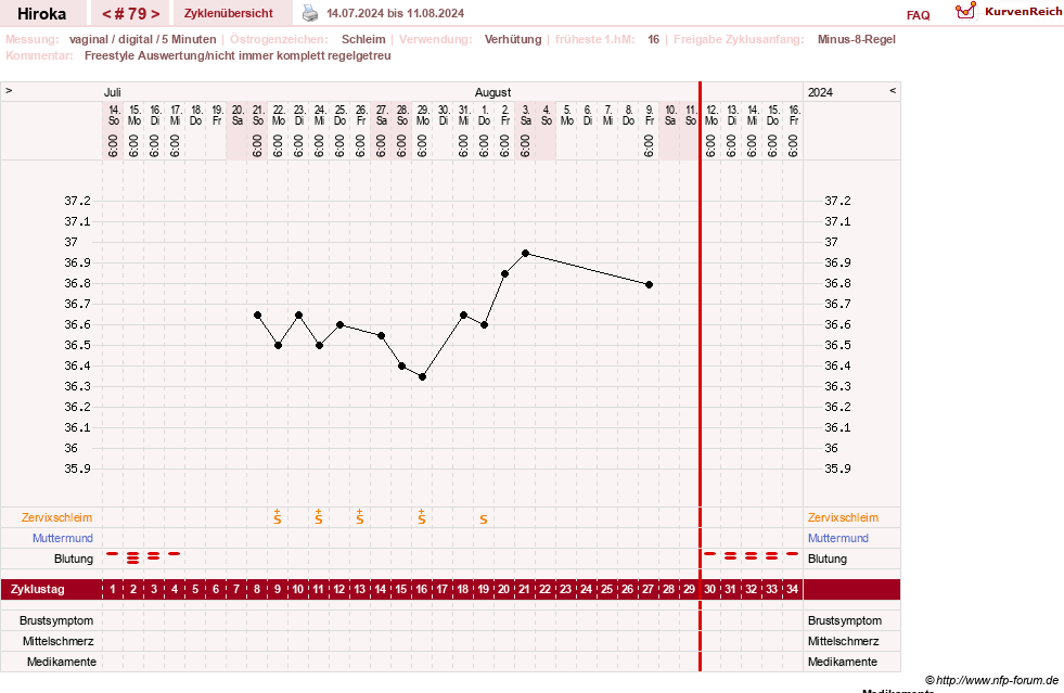 NFP-Kurve User #15010