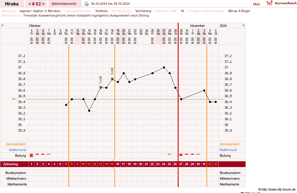 NFP-Kurve User #15010