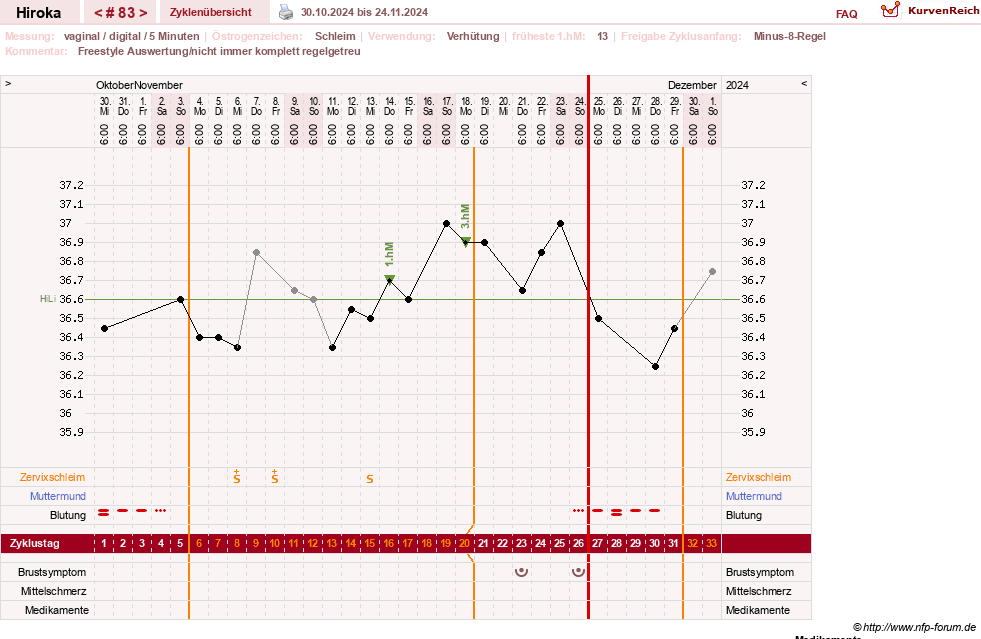 NFP-Kurve User #15010