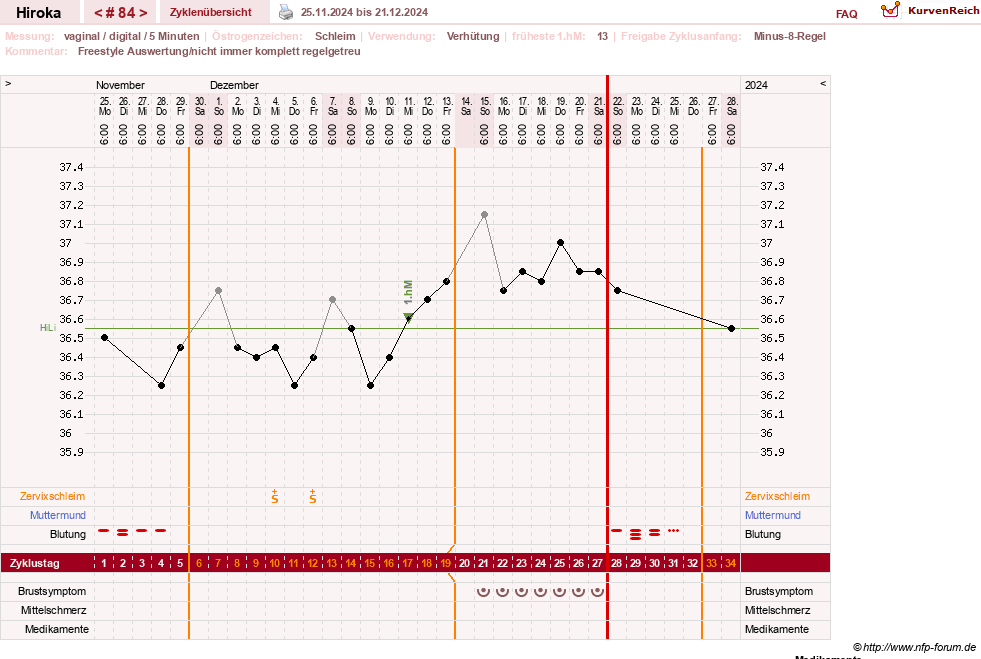 NFP-Kurve User #15010