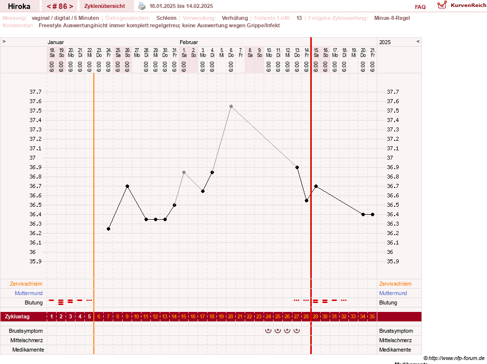 NFP-Kurve User #15010
