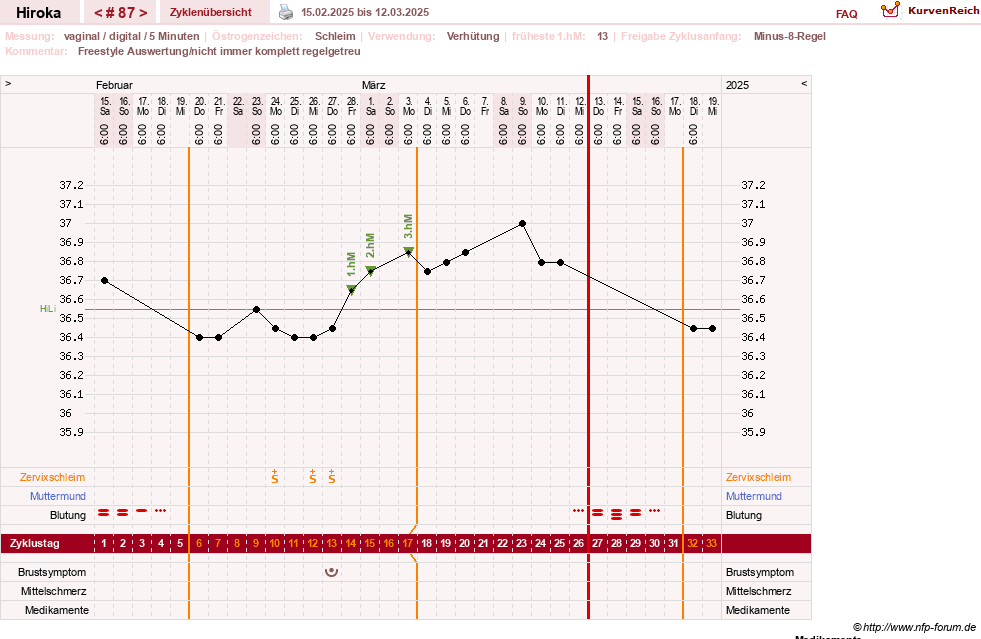 NFP-Kurve User #15010