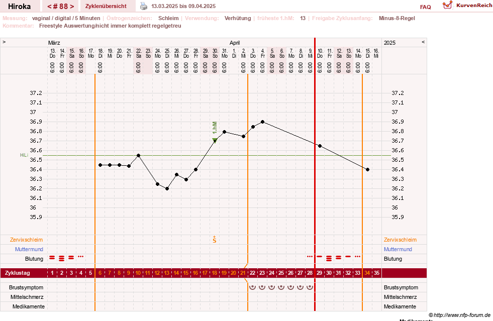 NFP-Kurve User #15010