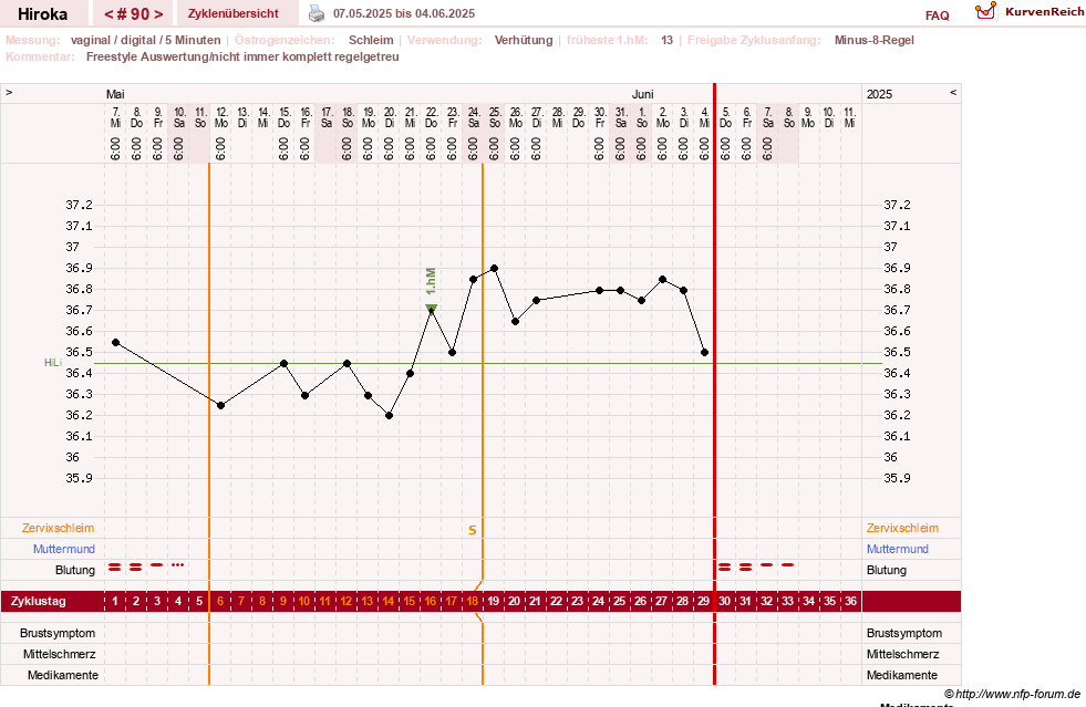 NFP-Kurve User #15010
