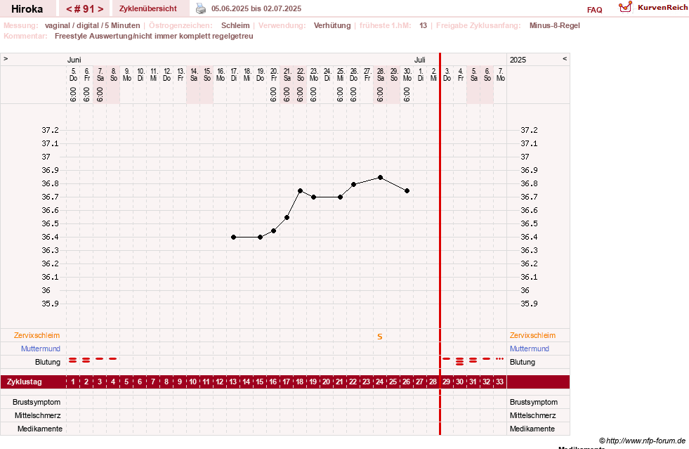 NFP-Kurve User #15010