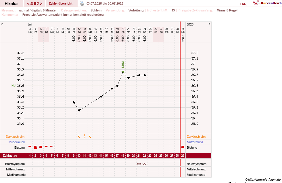 NFP-Kurve User #15010