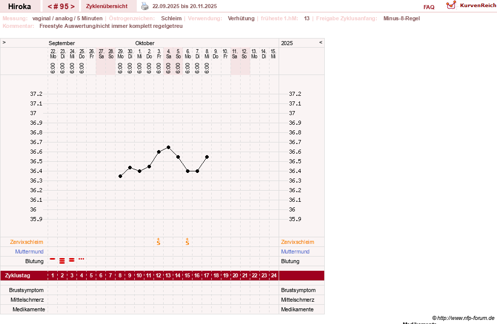 NFP-Kurve User #15010