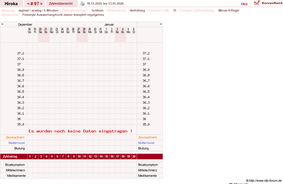 NFP-Kurve User #15010