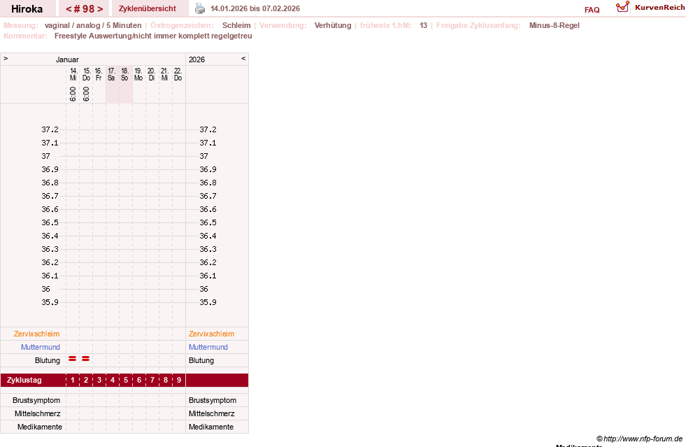 NFP-Kurve User #15010
