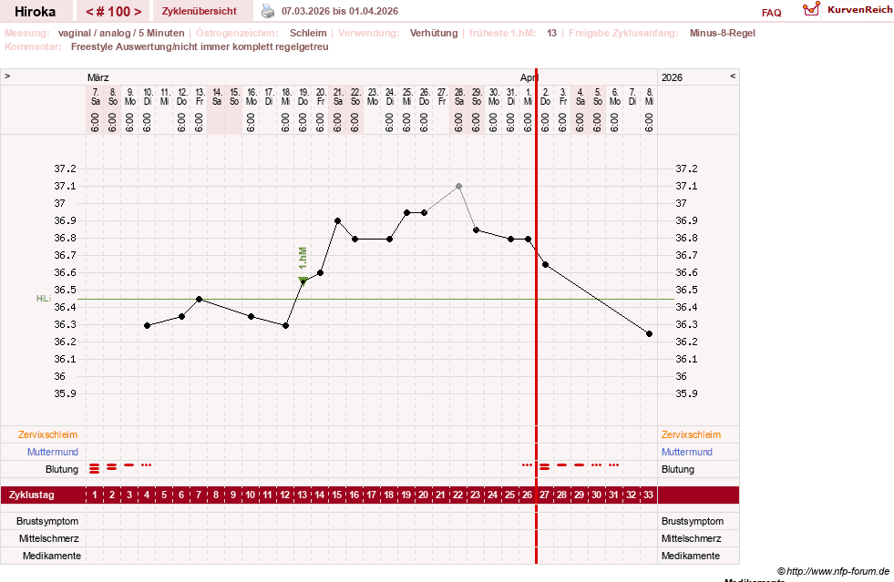 NFP-Kurve User #15010