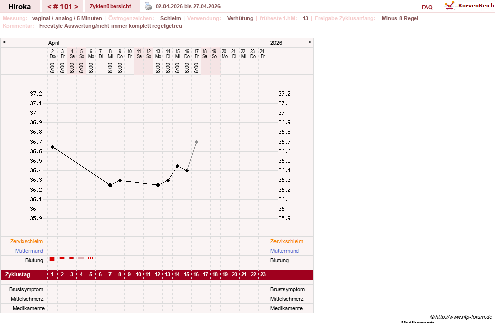 NFP-Kurve User #15010