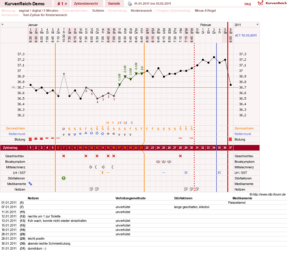 NFP-Kurve User #15013
