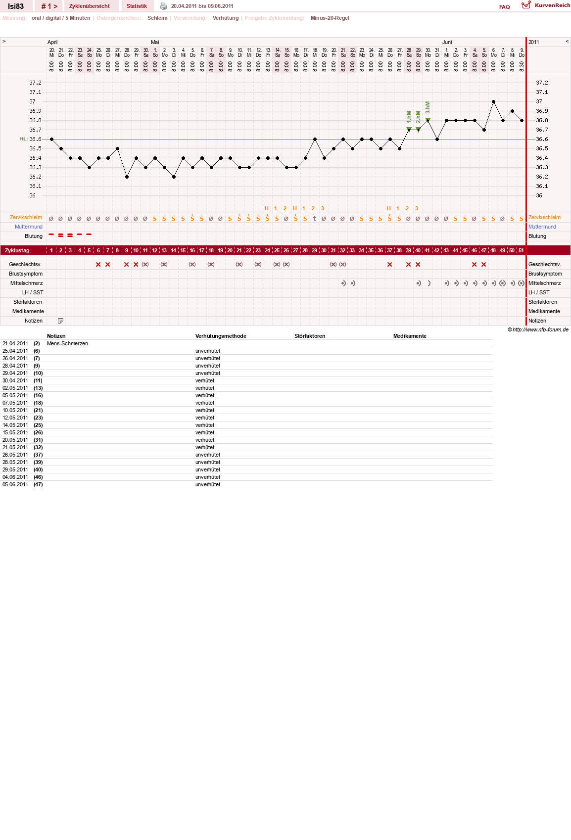 NFP-Kurve User #15036