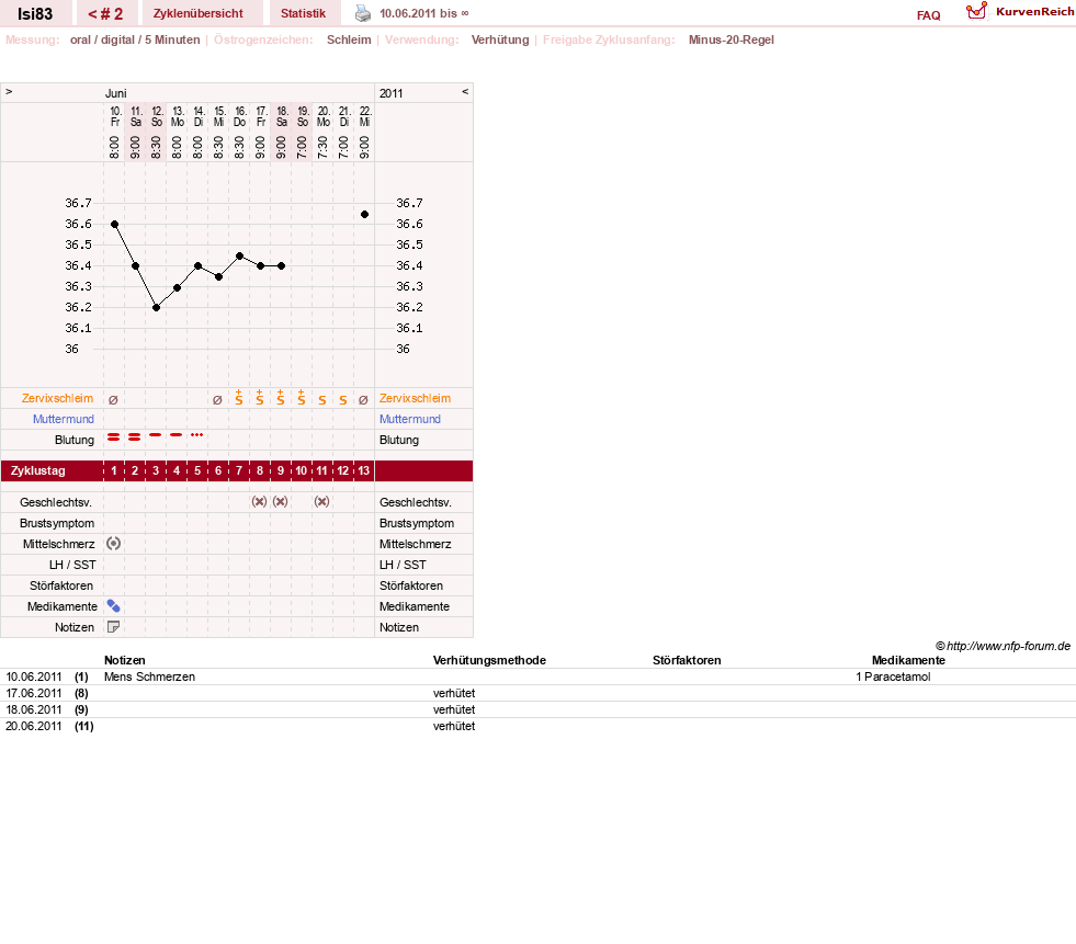 NFP-Kurve User #15036