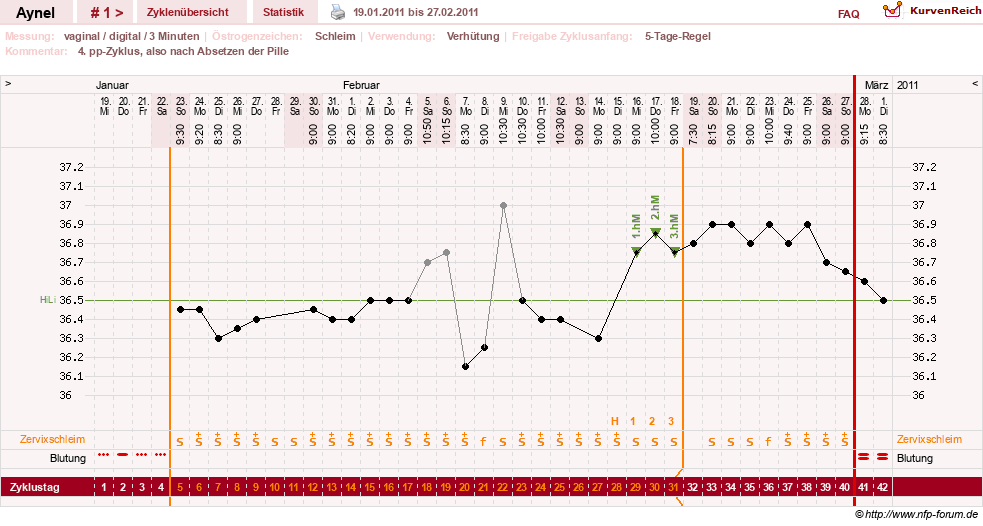 NFP-Kurve User #15046