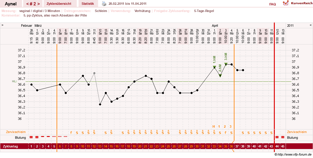 NFP-Kurve User #15046