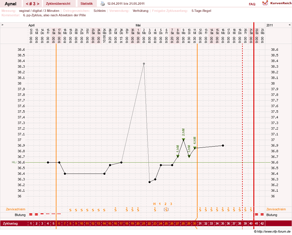 NFP-Kurve User #15046