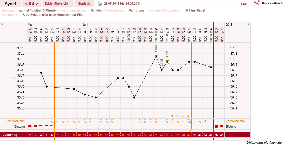 NFP-Kurve User #15046