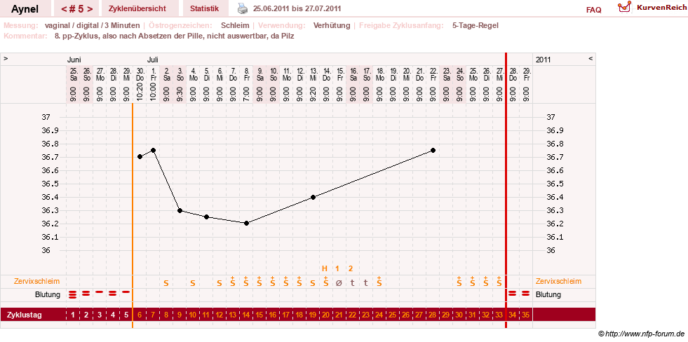 NFP-Kurve User #15046