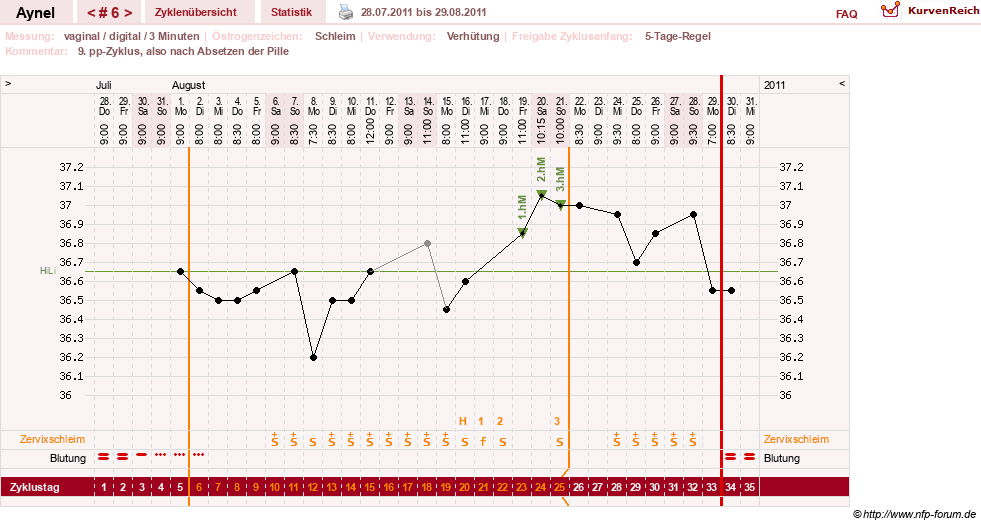 NFP-Kurve User #15046