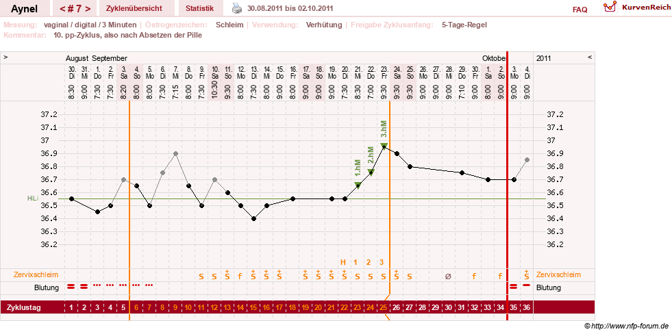 NFP-Kurve User #15046