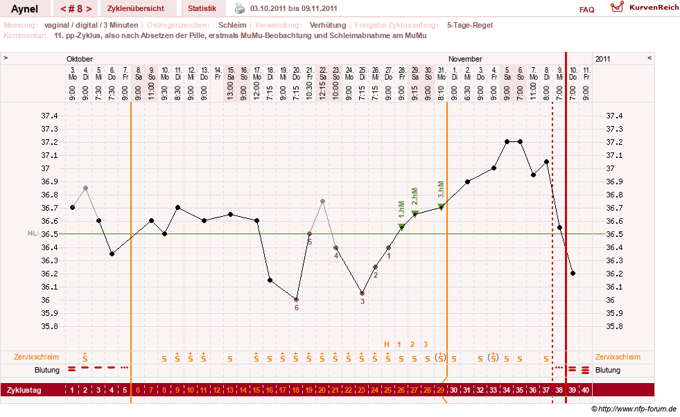 NFP-Kurve User #15046