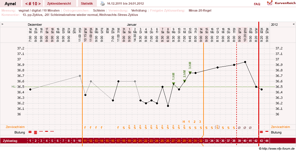 NFP-Kurve User #15046