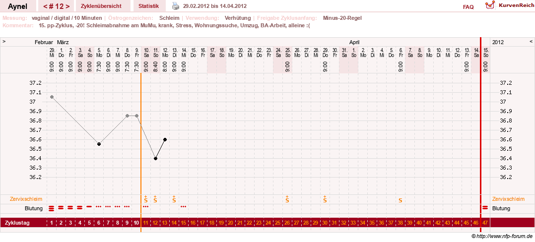 NFP-Kurve User #15046