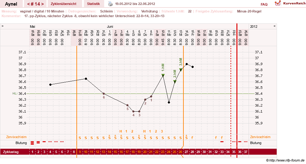 NFP-Kurve User #15046